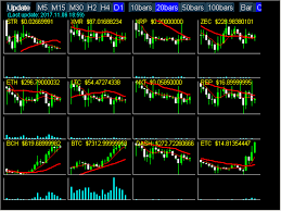 buy the crypto charts usdt coins trading utility for