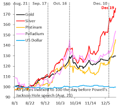 The Debasement Trade Roars Back