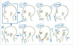 なるほど 理屈で分かるイラスト講座まとめ 描き方 描き分け 絵柄 naver まとめ face drawing drawings chibi drawings