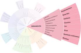 Stimulants Alcohol And Drug Foundation