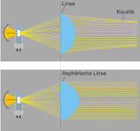 Aufbau und Funktionen eines Linsenscheinwerfers › Production ...