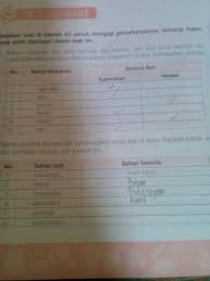 Gaya gravitasi adalah kekuatan bumi untuk benda menarik dilain ke bawah. Tolong Cpt Yaa Dikumpulin Besok Nihh Mata Pelajaran Ipa Kelas 4 Sd Semester 2 Bab 11 Brainly Co Id