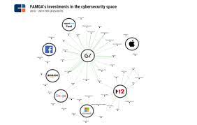 Jan 05, 2021 · since amazon web services (aws) came to the fore, we have witnessed such changes in the internet landscape that we think were possible. How Big Tech Is Finally Tackling Cybersecurity Cb Insights Research