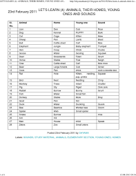 Cats are the most fed animals at home. Animals Their Homes Young Ones And Sounds Animals And Humans Organisms