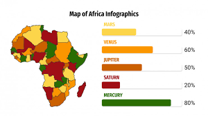 The main map is fully editable and can be pulled apart. Map Of Africa Infographics For Google Slides And Powerpoint