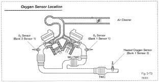 As far as oxygen sensor location goes, things are quite simple. The Air Fuel Sensor Versus The Oxygen Sensor