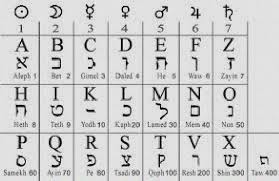 Chaldean Numerology Compatibility Chart Chaldean