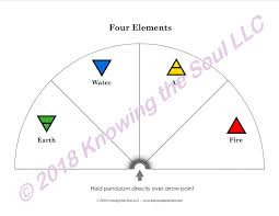 Four Elements Pendulum Chart Laminated Or Download
