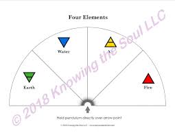 four elements pendulum chart laminated or download