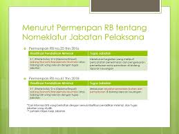 Atau, untuk formasi di basarnas yang mewajibkan tes keahlian berenang. Rangkuman Materi Skb Penata Laporan Keuangan Ppt Download