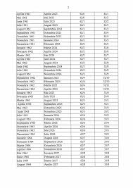 Noi va oferim posibilitatea simularii de calcul al punctajului la diferite date (pensionare la limita de varsta, anticipata, anticipata partiala). Buget Fi Produs Calculul Pensiei Limita De Varsta Mohba Org