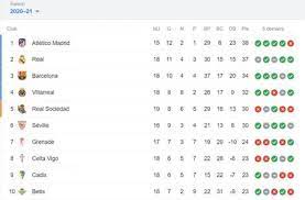 We did not find results for: Classement Liga 2020 Et 2021
