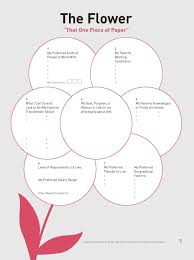 What Color Is Your Parachute Flower Diagram Food Ideas The Desire Map Personal Development Activities True Colors Personality