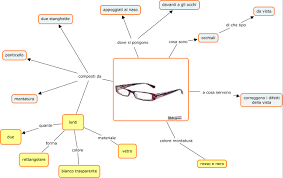 Italiano Il Testo Descrittivo E Il Riassunto Benvenuti Su Profwaltergalli