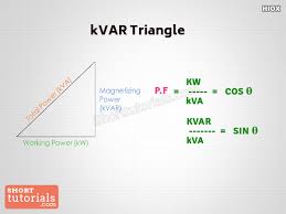 How To Calculate Kvar