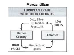 Mercantilism What The Economy Of The British Colonies Was
