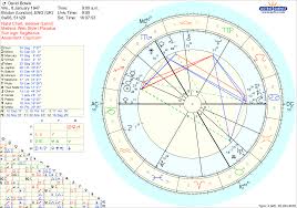 David Bowie Vedic Chart Gemini Ascendant Astrology Horoscope