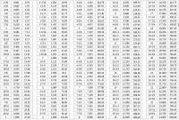 422d Pressure Temperature Chart Pressure Temperature Chart