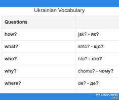 Telugu third language అ్చులు అ నచండి అః హలుులు క నచండి ణ notes , ppt , worksheets, links. 38 Ukrainian Ideas Ukrainian Ukrainian Language Language
