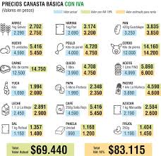 Todo esto sumado al cierre de más de 500.000 negocios en el último año. Asi Sentira Su Bolsillo La Nueva Reforma Tributaria La Opinion