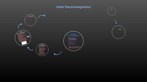 Clasificarea undelor by andreea marina 51586 views. Unde Electromagnetice By Matei Raluca