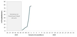 Surveillance De L Influenza Du 15 Decembre 2019 Au 4 Janvier 2020 Semaines De Declaration 51 A 01 Canada Ca