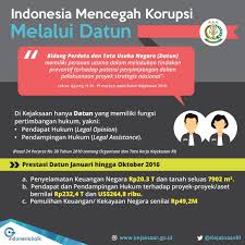 Contoh surat mandat musrenbang desa 2020 media desa from mediadesa.org download contoh surat mandat dengan mengklik link berikut adapun surat resmi, seperti contoh surat mandat musrenbang desa 2020 diketik dan diprint secara manual, karena membutuhkan tanda tangan/stempel basah. Pin Di Contoh Surat