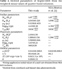 Transit Analysis Of The Exoplanet Host Kepler 485