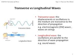 Characteristics of longitudinal and transverse waves class 11. Topic 4 Transverse Wave