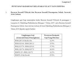 Pekeliling perkhidmatan ini bertujuan memaklumkan keputusan kerajaan untuk melaksanakan 6. Kadar Elaun Wilayah Sarawak Bayaran Insentif Wilayah Biw Jabatan Akauntan Negara Malaysia Suruhanjaya Perkhidmatan Awam Malaysia Urusetia Cawangan Sarawak Tingkat 10 Bangunan Sultan Iskandar Jalan Simpang Rea Liti