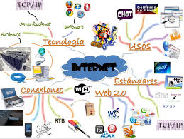 Resultado de imagen para fotos sobre la tecnologia y la internet