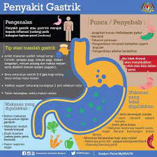 Anda mengalami masalah gegata ? Cara Hilangkan Gastrik Pada Bulan Puasa Shidarahmat