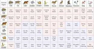 chinese astrology compatibility chart house number 10