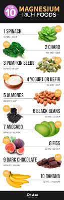 What Is Magnesium Plus Top 10 Magnesium Rich Foods