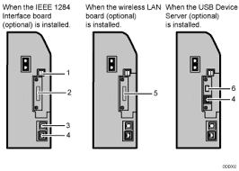 Image result for Wired Connection Interface