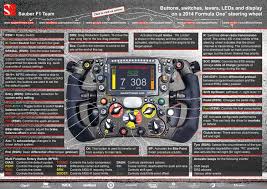 Sport knopfsache formel 1 lenkrad im fokus. Watch Video Download Pdf Share Sauber F1 Team Incrediwheel Infographic Explaining Our 2014 F1 Steering Wheel Download Links Lenkrad Formel 1 Grand Prix