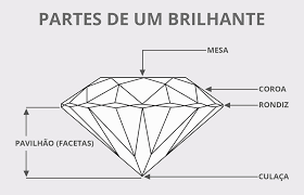 Quais Sao As Partes De Um Diamante Poesie