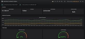 Grafana Templating With Prometheus Labels Banzai Cloud