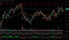 Isrg Stock Price And Chart Nasdaq Isrg Tradingview