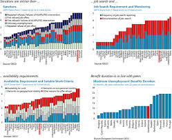 The unemployment rate in spain in august 2019 was 14 percent. Luxembourg Selected Issues In Imf Staff Country Reports Volume 2018 Issue 097 2018