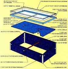 Check spelling or type a new query. How To Make An Inexpensive Cold Frame Diy Mother Earth News