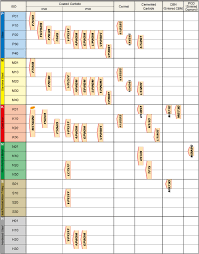 Mitsubishi Materials Corporation Grades For Milling Milling