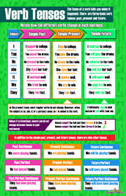 Verb Tenses Poster Anchor Chart