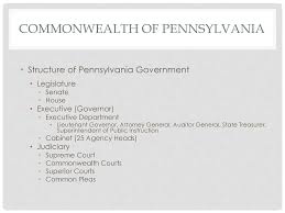 Local Government In Pennsylvania Ppt Download