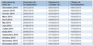 Calendrier actualisation pôle emploi : Calendrier Actualisation Pole Emploi 2015