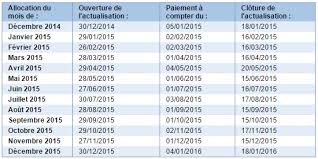 Page facebook officielle de pôle emploi. Calendrier Actualisation Pole Emploi 2015