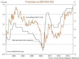 This page includes full information about the asx 200 index, including the asx 200 index live chart and dynamics on the chart by choosing any of 8 available time frames. Two Rules Of Thumb For Sector Investing Betashares