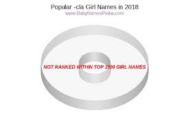 Meanings and origins, popularity, pronunciations, sibling names, surveys.and add your own insights! View Girl Names Ending With Cla At Baby Names Pedia With Concise Name Meanings Origins Pronunciation And Charts