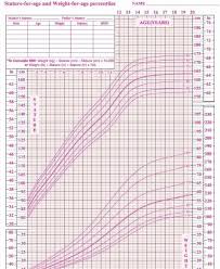 Age And Weight Chart Elegant Average Weight Of 10 Year Old In 2020 Weight Charts Weight Chart For Men Chart