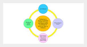 Based in malaysia, we …. Demystifying A Possible Relationship Between Covid 19 Air Quality And Meteorological Factors Evidence From Kuala Lumpur Malaysia Aerosol And Air Quality Research